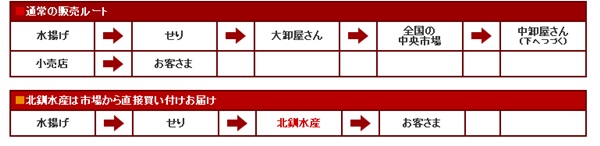 北釧水産の口コミ カニ通販お取り寄せ かにしゃぶおすすめ