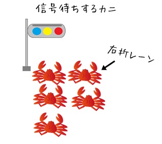 北海道にはカニが溢れてる 想像図