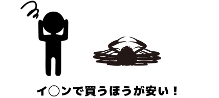 イオンで買うほうが安い