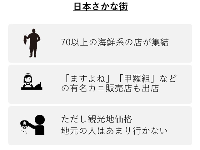 日本海さかな街(敦賀市)の特徴