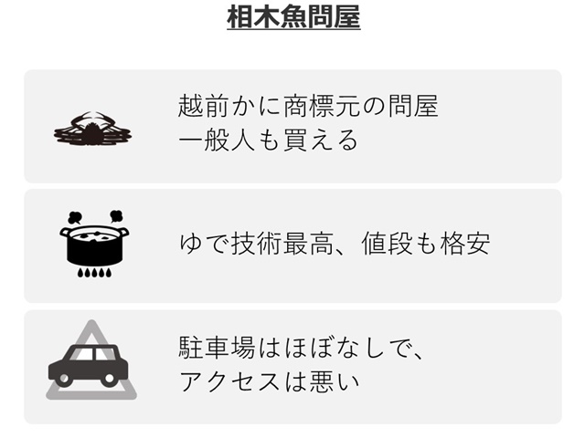 相木魚問屋(敦賀市)の特徴