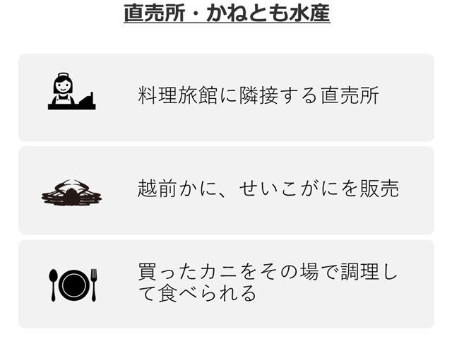 直売所・かねとも水産(越前町)