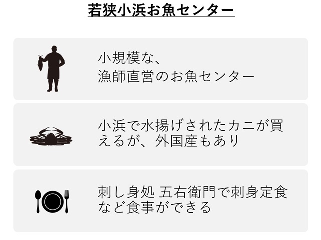 やまに水産 (坂井市)の特徴
