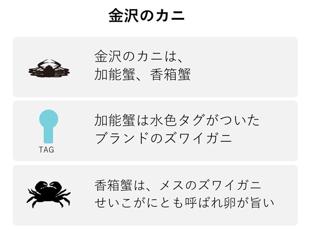 加能ガニ