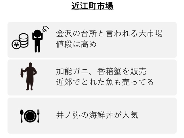 近江町市場の特徴