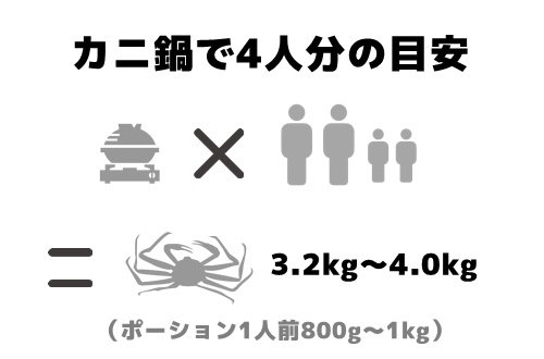 カニの量の目安
