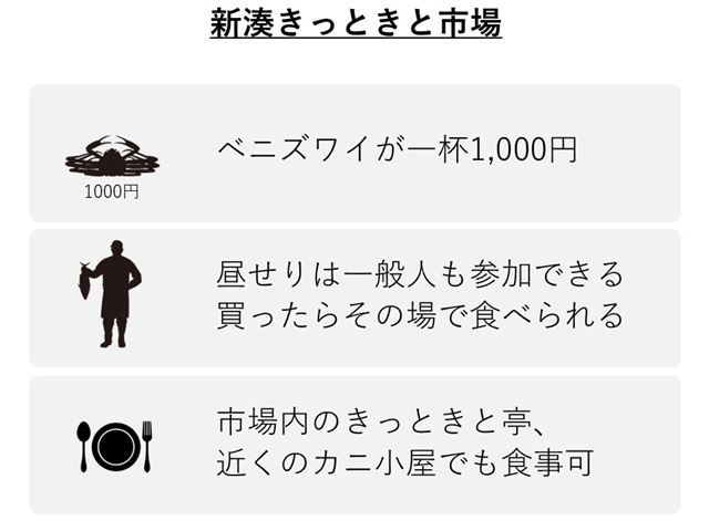 新湊きっときと市場
