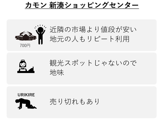 カモン 新湊ショッピングセンター