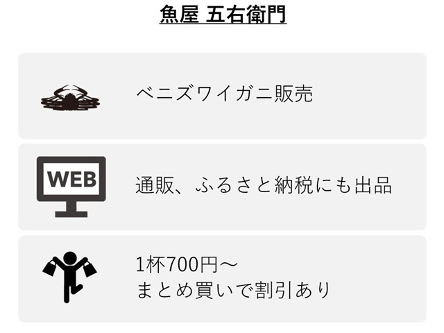 魚屋 伍右衛門の特徴