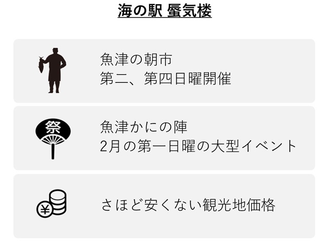 海の駅 蜃気楼の特徴