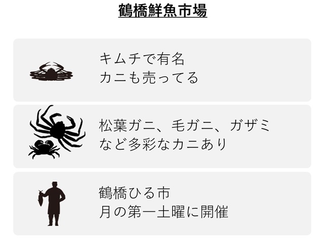 鶴橋鮮魚市場の特徴