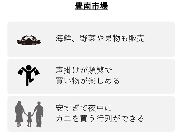 豊南市場の特徴