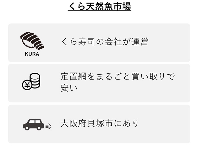 くら天然魚市場の特徴