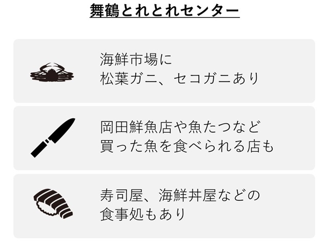 とれとれセンターの特徴