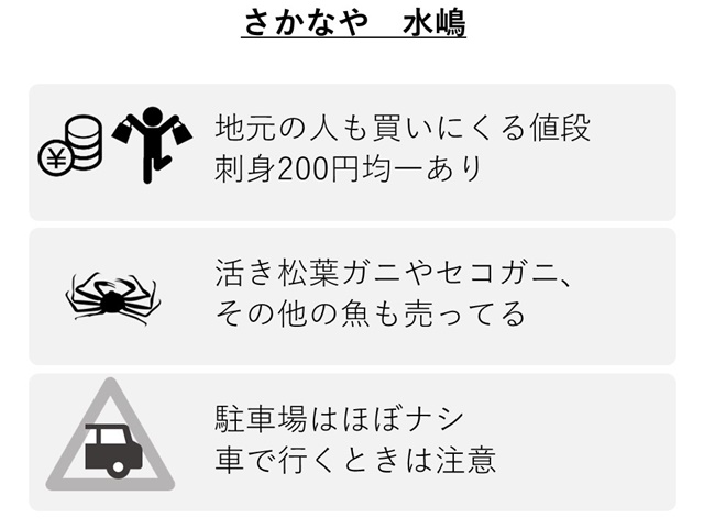 水嶋鮮魚店の特徴