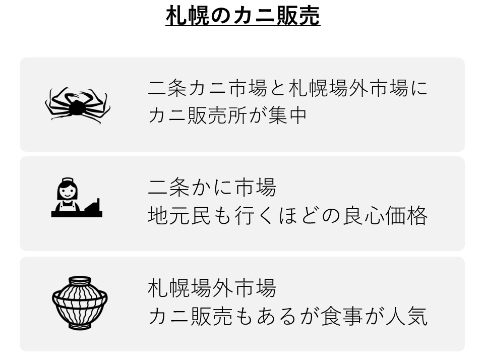 札幌の蟹の販売