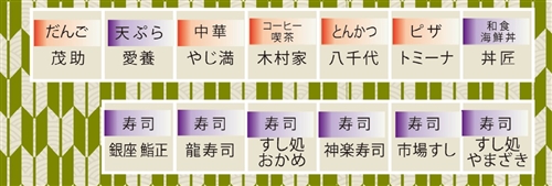 管理棟 飲食店 フロアマップ